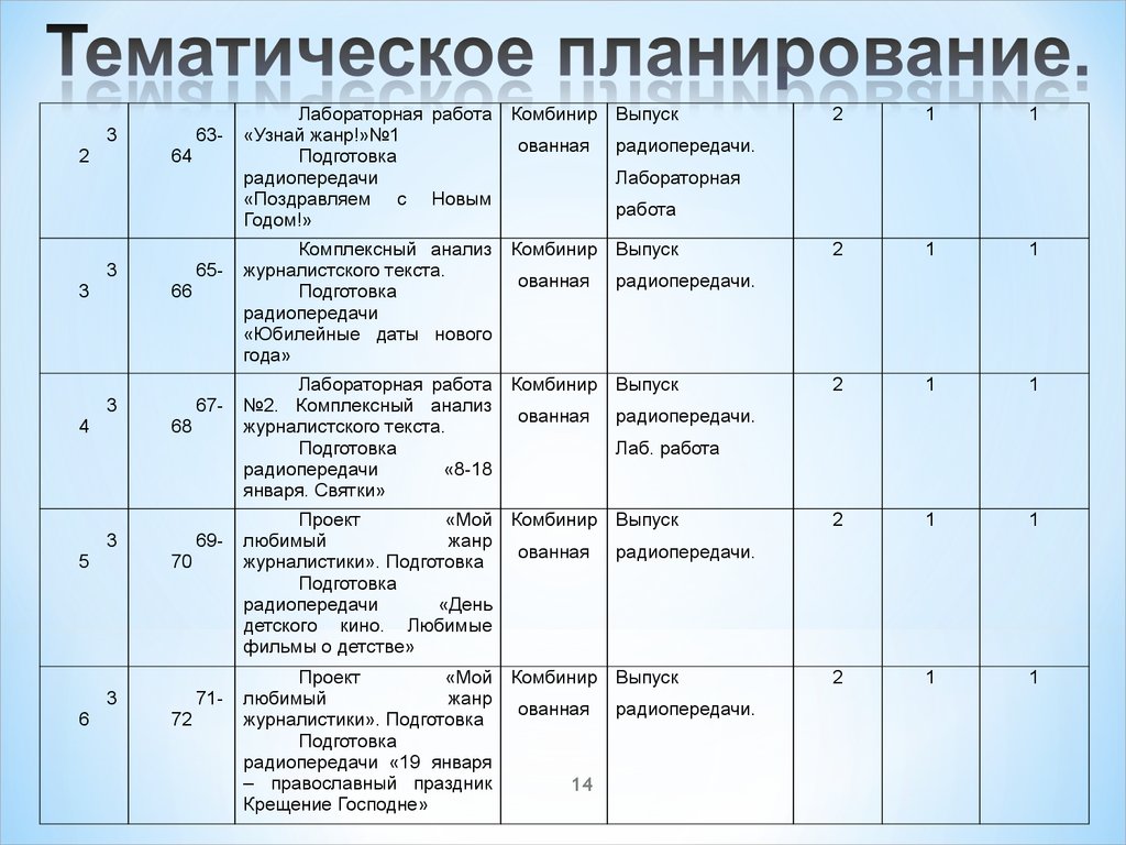 Разработайте сетку проектно тематического планирования на учебный год по предложенной схеме таблица