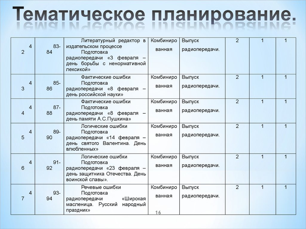 Планирование литературе класса. Тематический план журнала. Планирование праздника. Сценарий радиопередачи на радио. Продуктово-тематическое планирование.