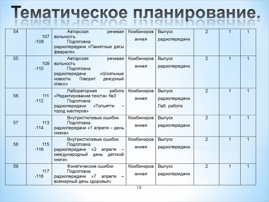 Варианты тематического планирования. КТП дополнительного образования. КТП Кружка дополнительного образования. План работы школьного радио. Достоинства тематического планирования.