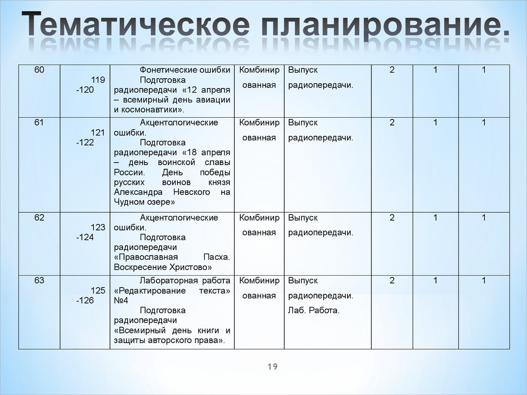 Учебно тематический план дополнительной образовательной программы