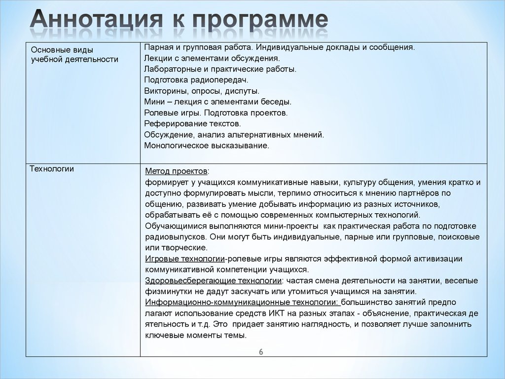 План аннотации. Аннотация к программе. Индивидуальный доклад. Индивидуальный проект доклад образец.