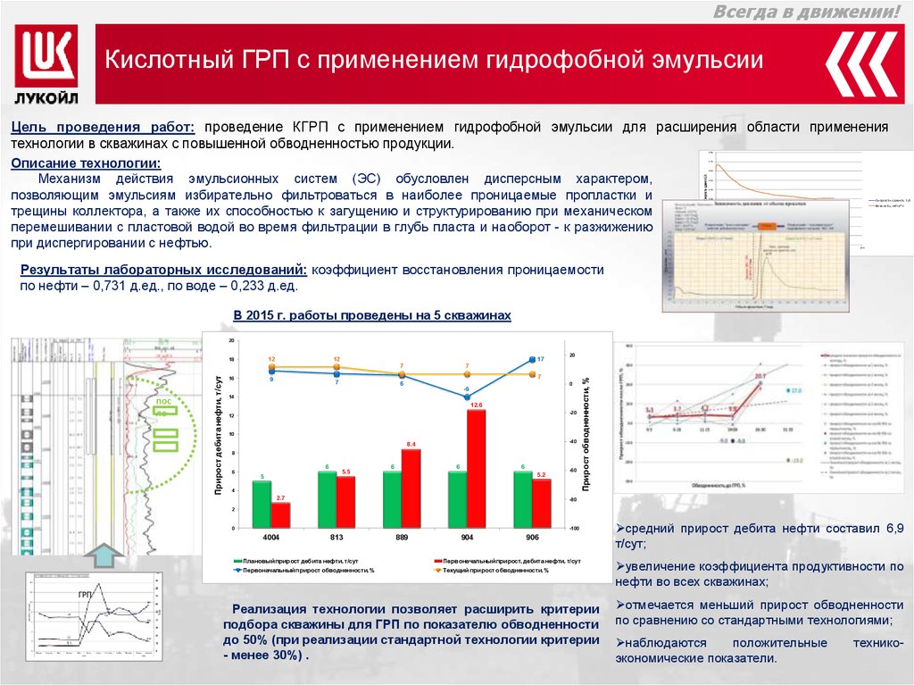 Виды грп