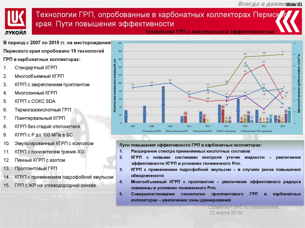 Эффективность грп. Эффективность проведения ГРП. Пути повышения эффективности ГРП. Этапы проведения ГРП. Анализ эффективности ГРП.