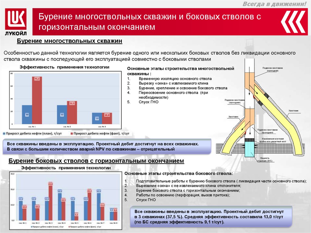 Строительство скважины на нефть и газ проект строительство