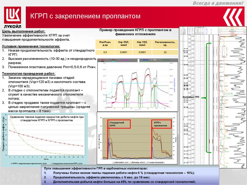 Презентация по грп