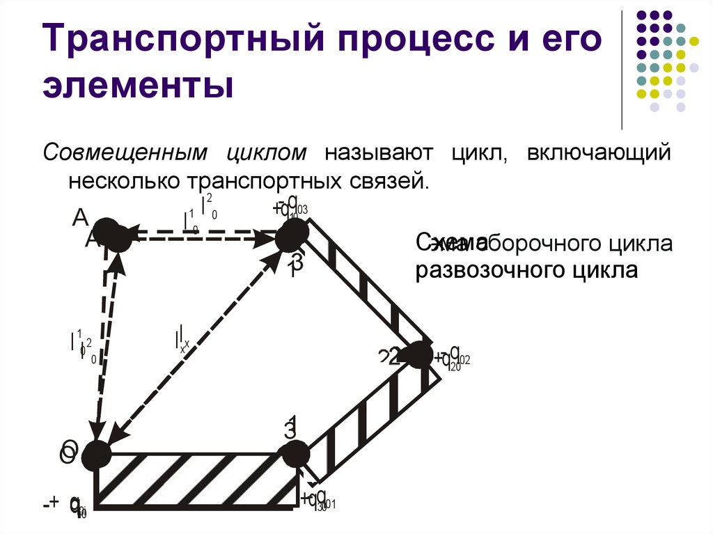 Схема транспортного процесса