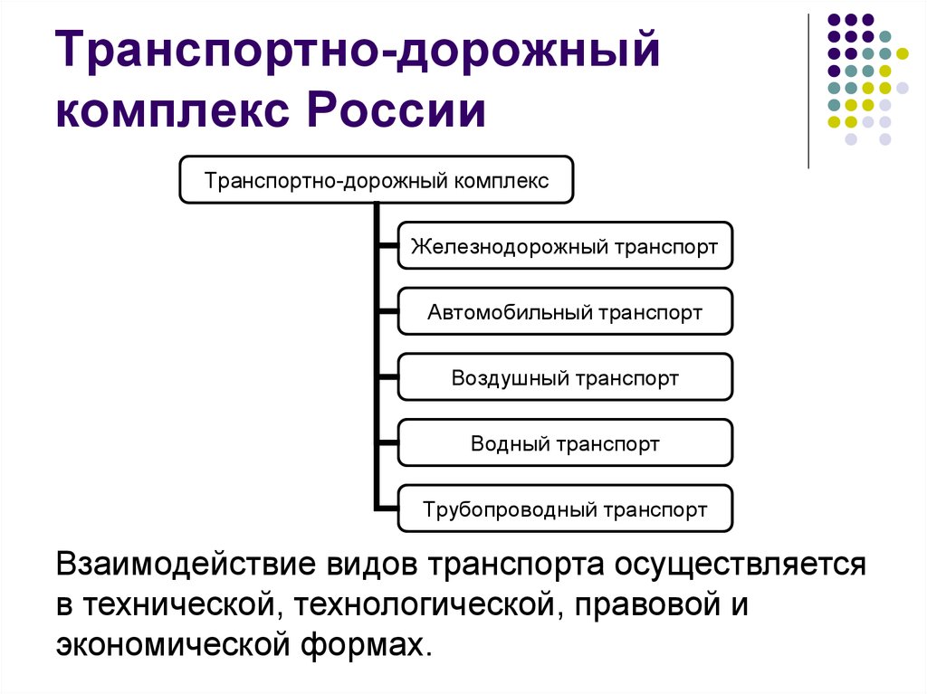 Схема транспортного комплекса