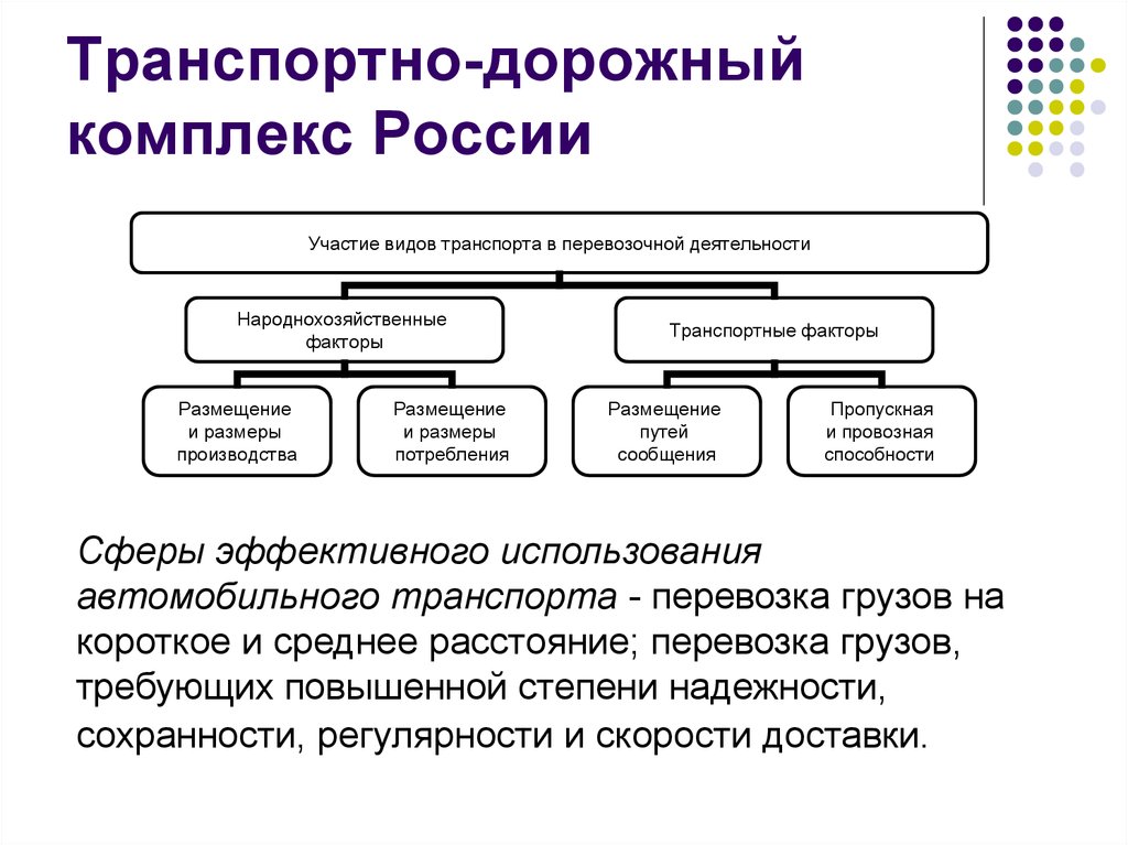 Схема транспортного комплекса