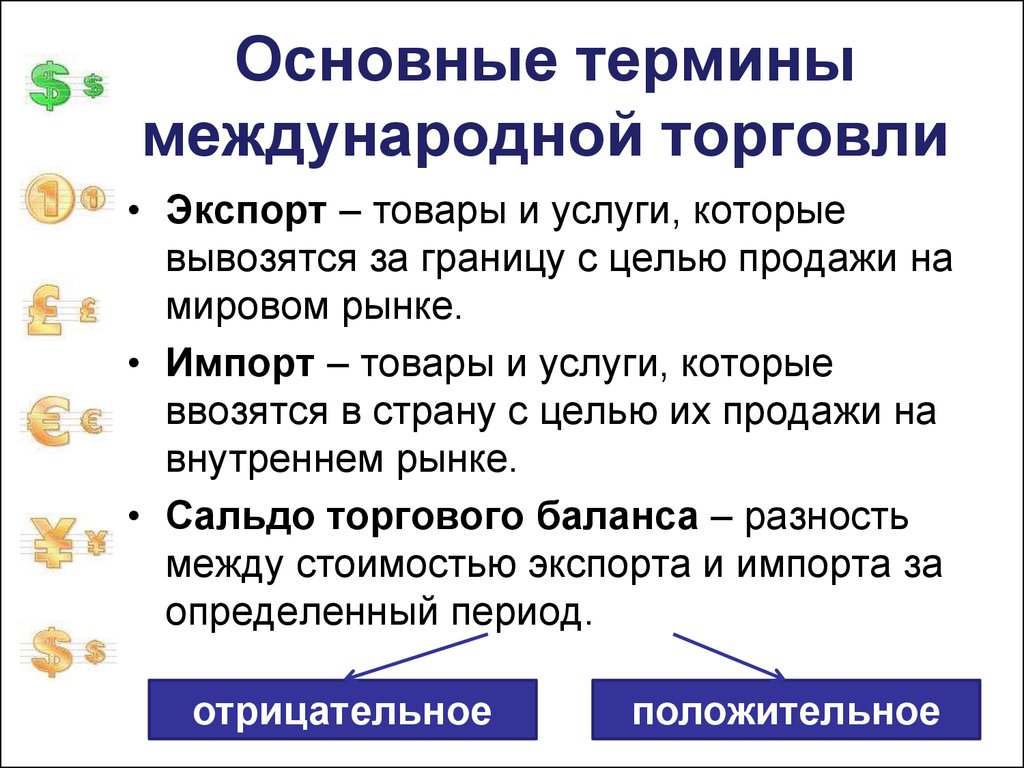 Международная торговля это. Основные термины международной торговли. Мировая экономика основные понятия. Основные понятия международной торговли. Мировая экономика термины.