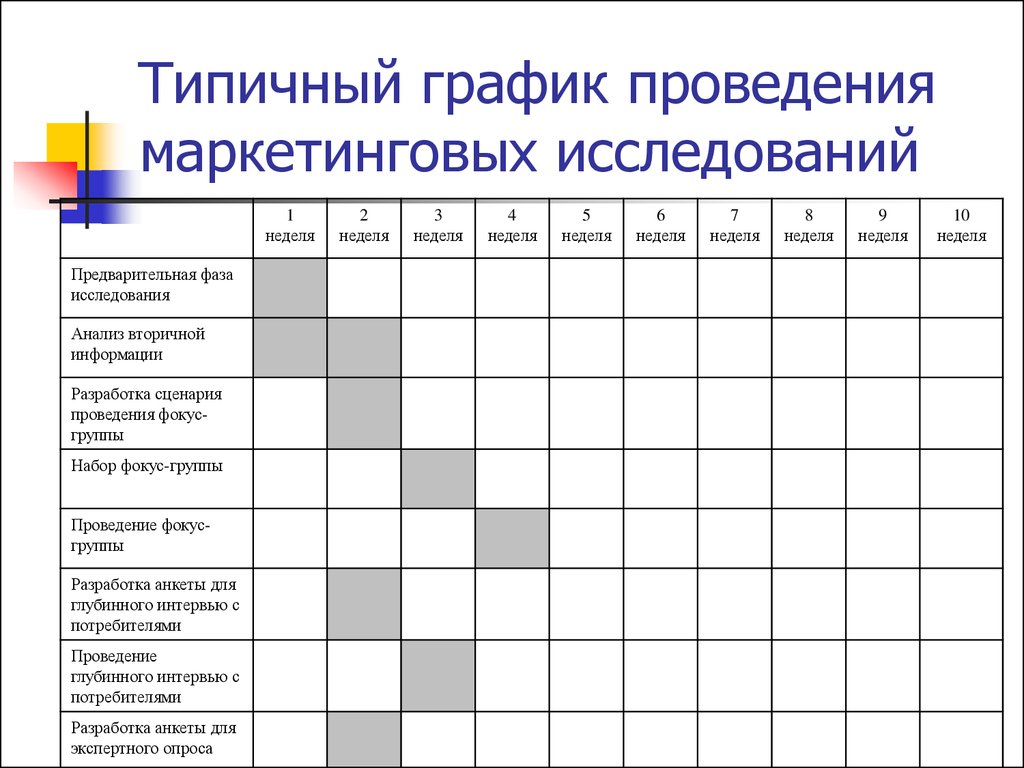 Пример план проведения исследования