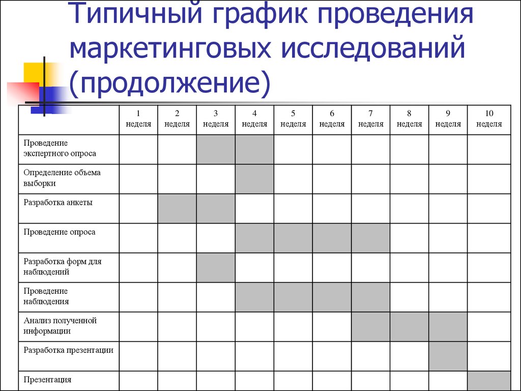 План маркетинговых исследований образец