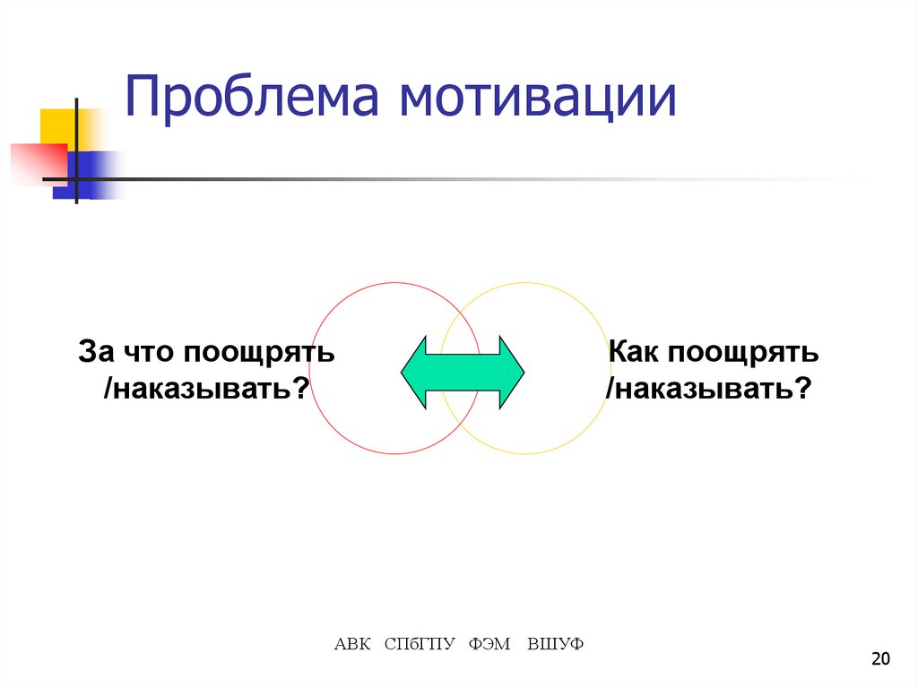 Проблема мотив. Проблемы мотивации. Ошибки мотивации.