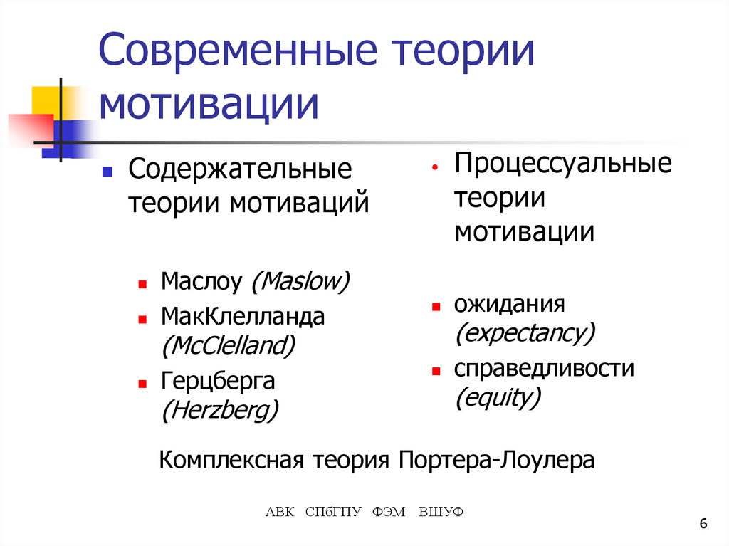 Современные теории мотивации презентация