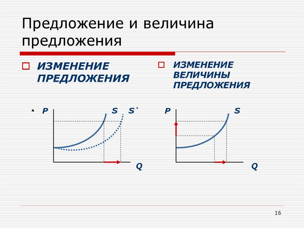 Измененные величины. Предложение и величина предложения. Изменение величины предложения. Изменение величины предложения и изменение предложения. Предложение и величина предложения разница.