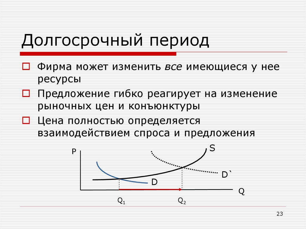 Пример долгосрочного периода