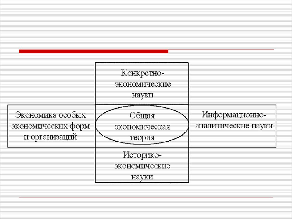 Развитие экономика наука. Экономическое влияние России. Конкретно экономические науки. Историко экономические науки. Экономическое влияние России таблица.