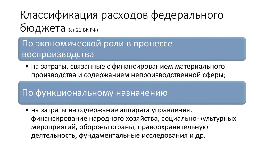 Расходы федерального бюджета презентация