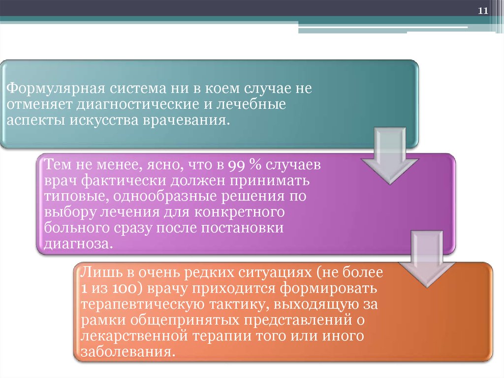 Схема формулярного процесса