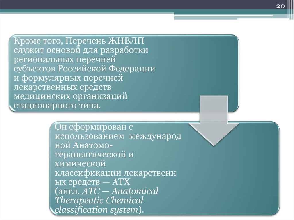 Схема формулярного процесса