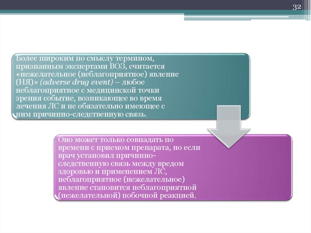 Смысл термина 1. Неблагоприятные события в медицине. Нежелательное явление (adverse event) -. Электронное здравоохранение с точки зрения воз. Правило 3 двоек в медицине.