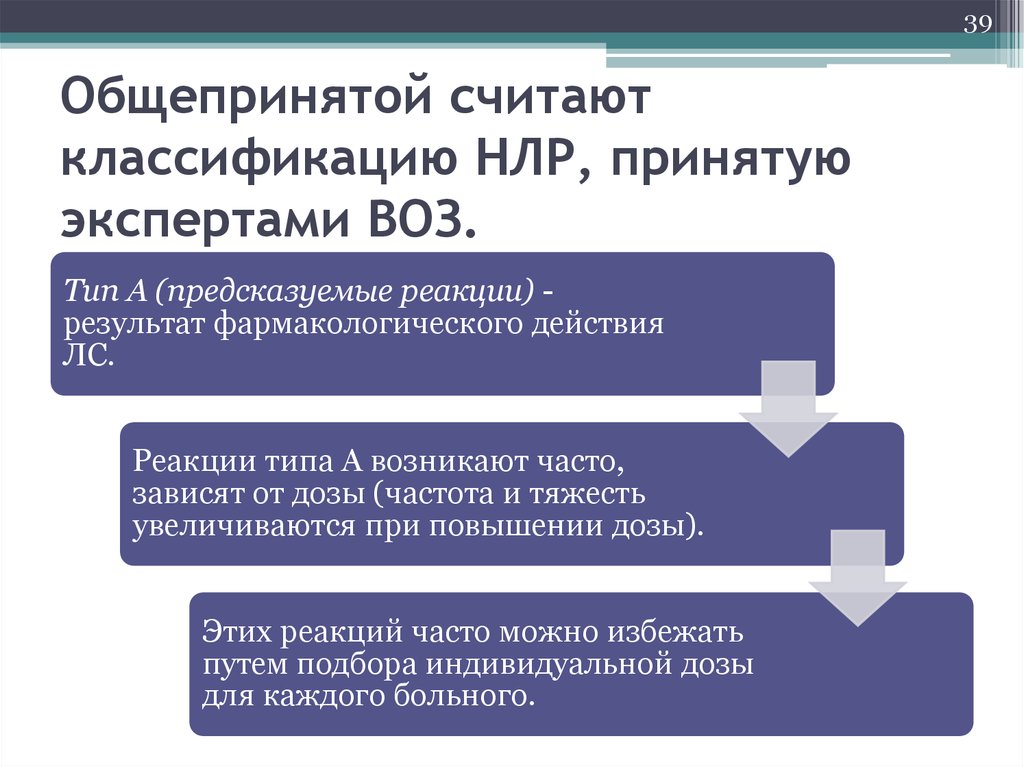 Классификация нежелательных лекарственных реакций. Классификация воз НЛР. Классификация нежелательных реакций воз. Нежелательные лекарственные реакции воз.