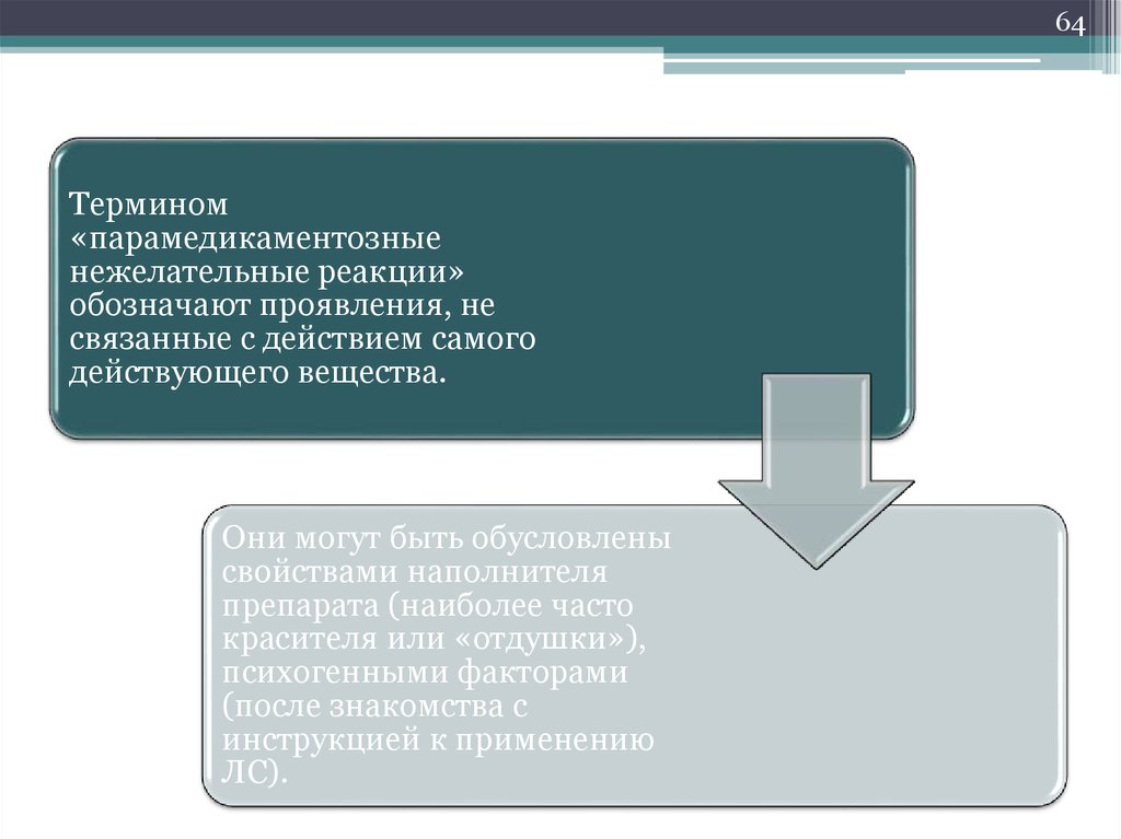 Карта нежелательных реакций