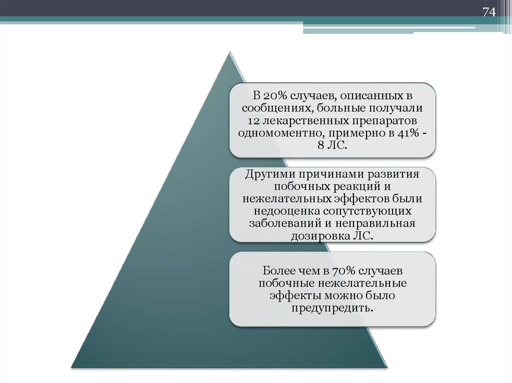 Карта извещения о нежелательной побочной реакции лекарственного средства