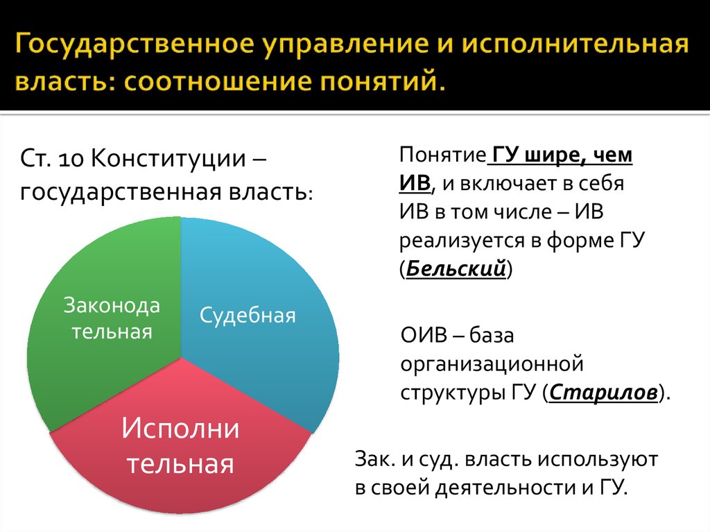 Управление исполнительной власти. Соотношение государственного управления и исполнительной власти. Государственное управление и исполнительная власть. Соотношение гос управления и исполнительной власти. Гос управление и исполнительная власть их соотношение.