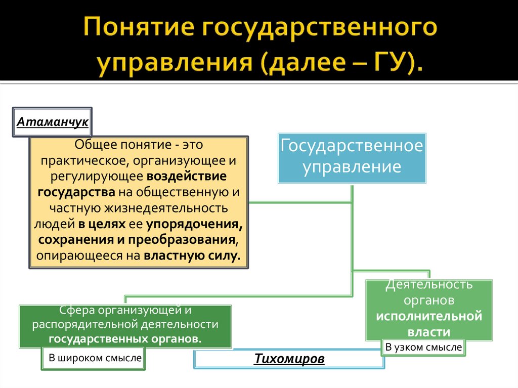 Государственное управление. Государственное правление. Понятие государственного управления. Концепции государственного управления.