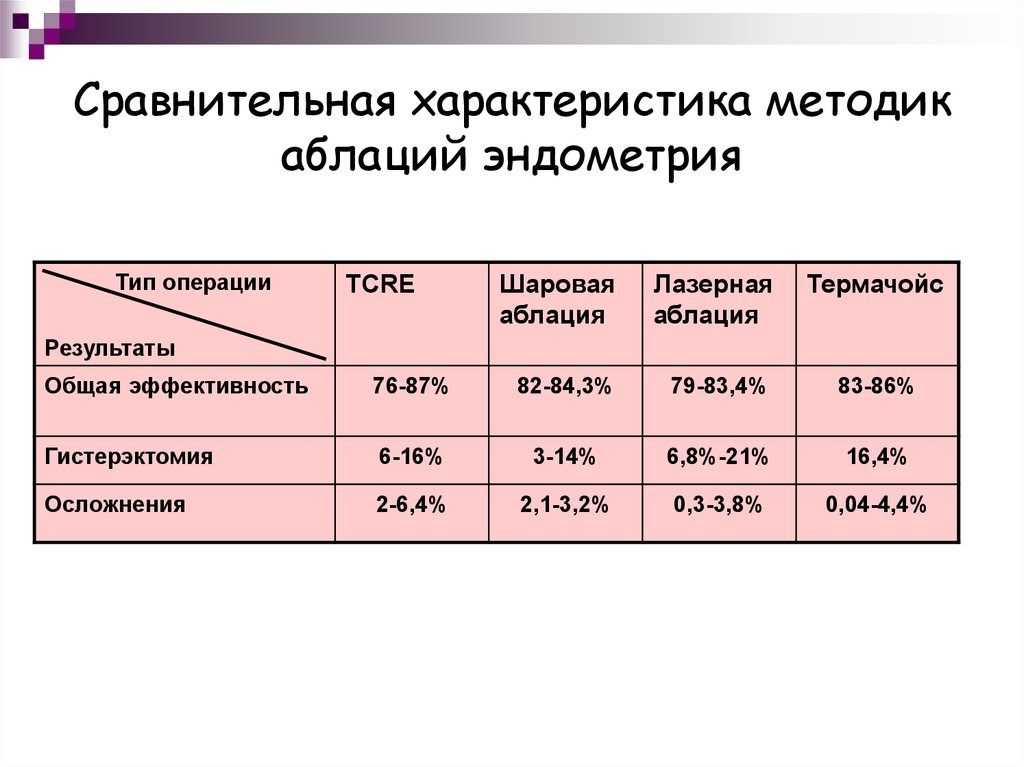 Норма толщины эндометрия. Толщина эндометрия норма таблица. Эндометрий толщина функционального слоя норма. Размеры эндометрия в норме. Толщина эндометрия норма.