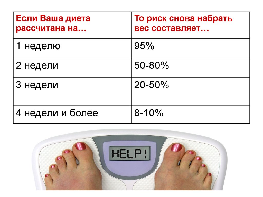 Почему весы показывают разный вес при повторном. Лишний вес для презентации. Весы показывают неправильный вес. Что показывают весы вес или массу. Спидометр нормальный вес лишний вес ожирение.