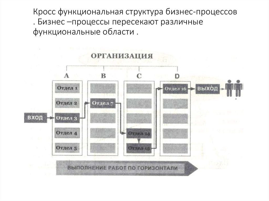 Кросс функциональные проекты что это