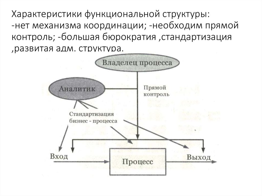 Функциональная спецификация