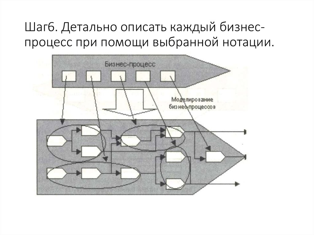 Подробно представить. Детально описал в управление. Опишите каждый процесс. Детально представлены. Детально описал управление замените.