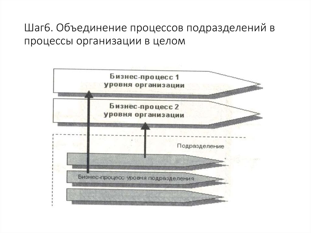 Объединенный процесс