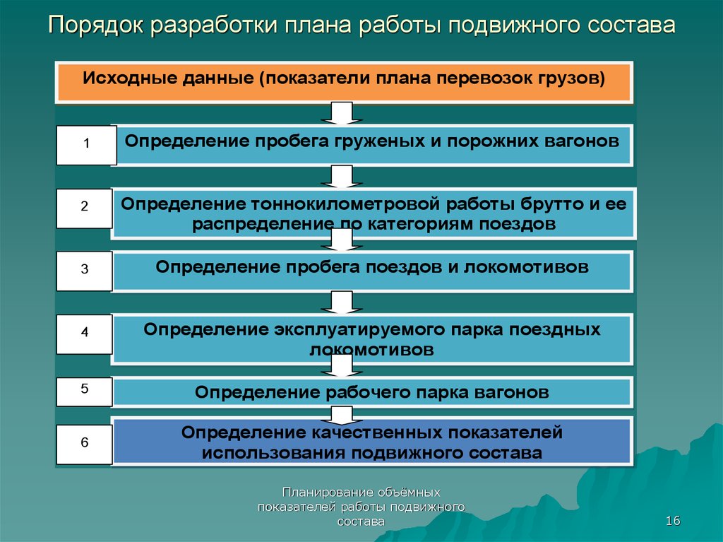 План перевозок это