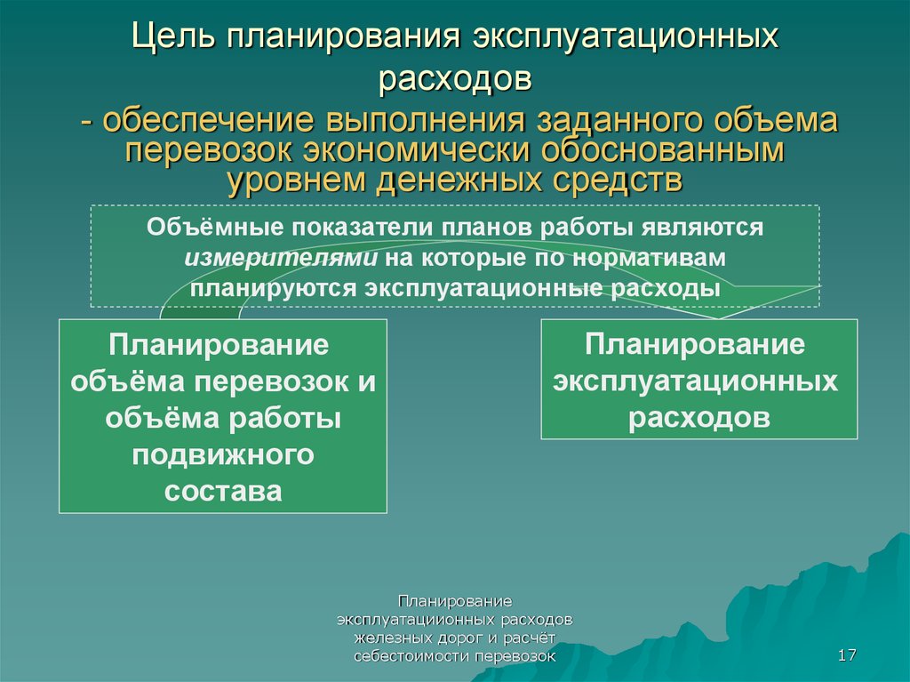 Обеспечение затрат. Цели планирования. Планирование эксплуатационных расходов. Методы планирования эксплуатационных расходов. Цель планирования — обеспечить:.