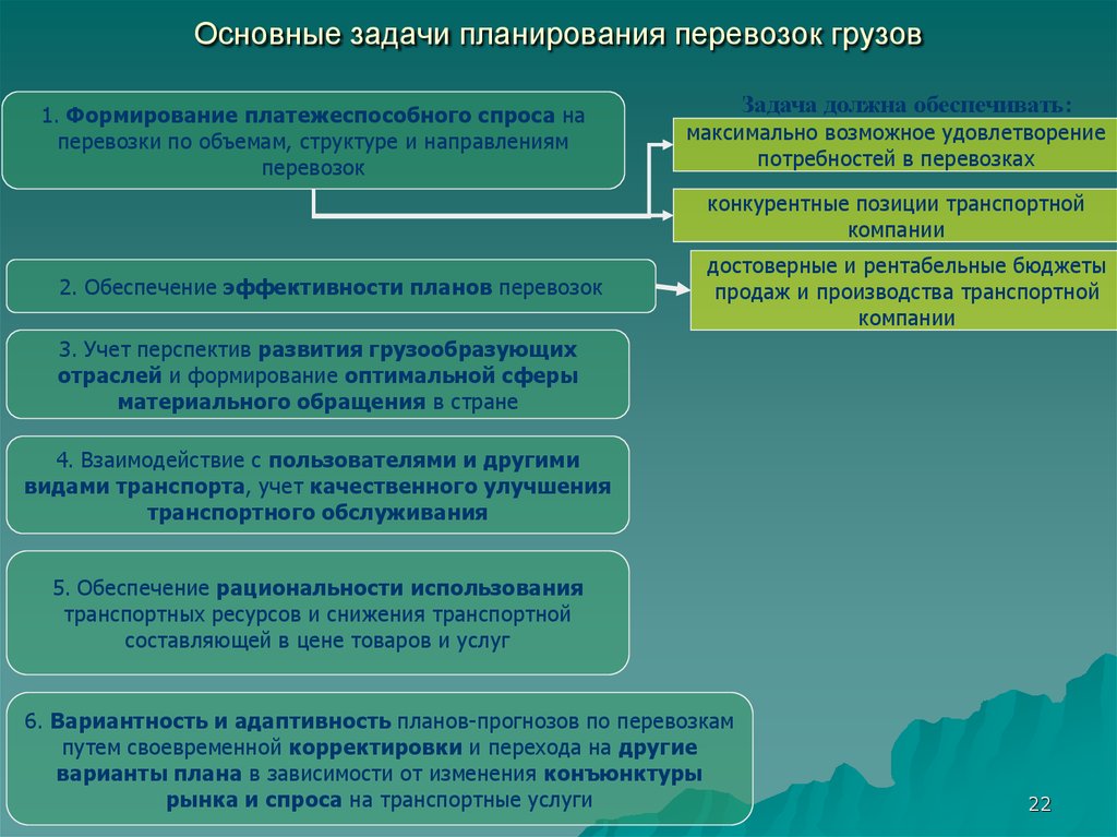 План транспортной перевозки