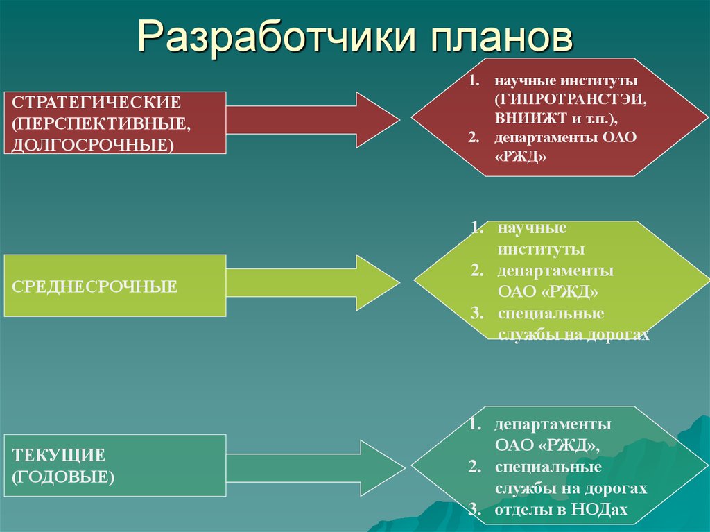 В практике работы школ не разрабатываются следующие виды планов