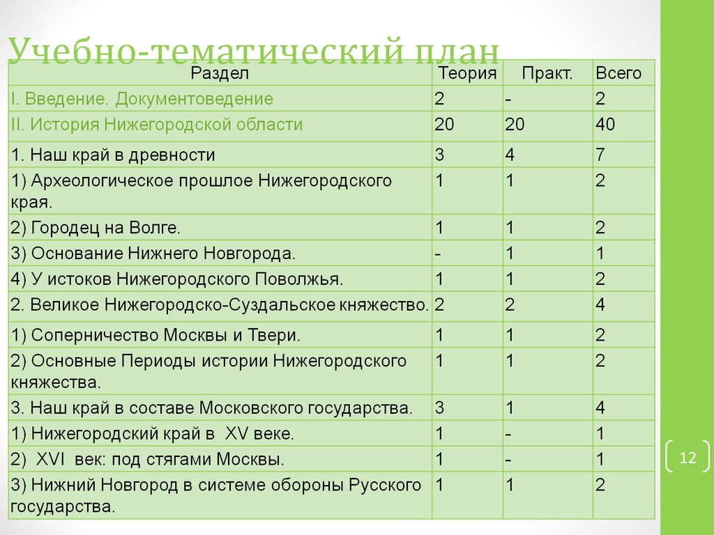 Что такое тематический учебный план