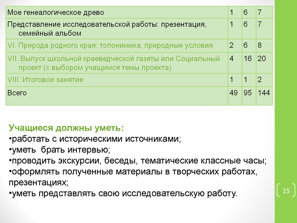 Программа кружка доп образования