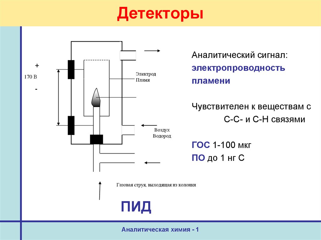 Детекторы описание. Схема пламенно ионизационного детектора. Схема детектора газовая хроматография. Детектор по теплопроводности катарометр. Детектор электронного захвата принцип работы.