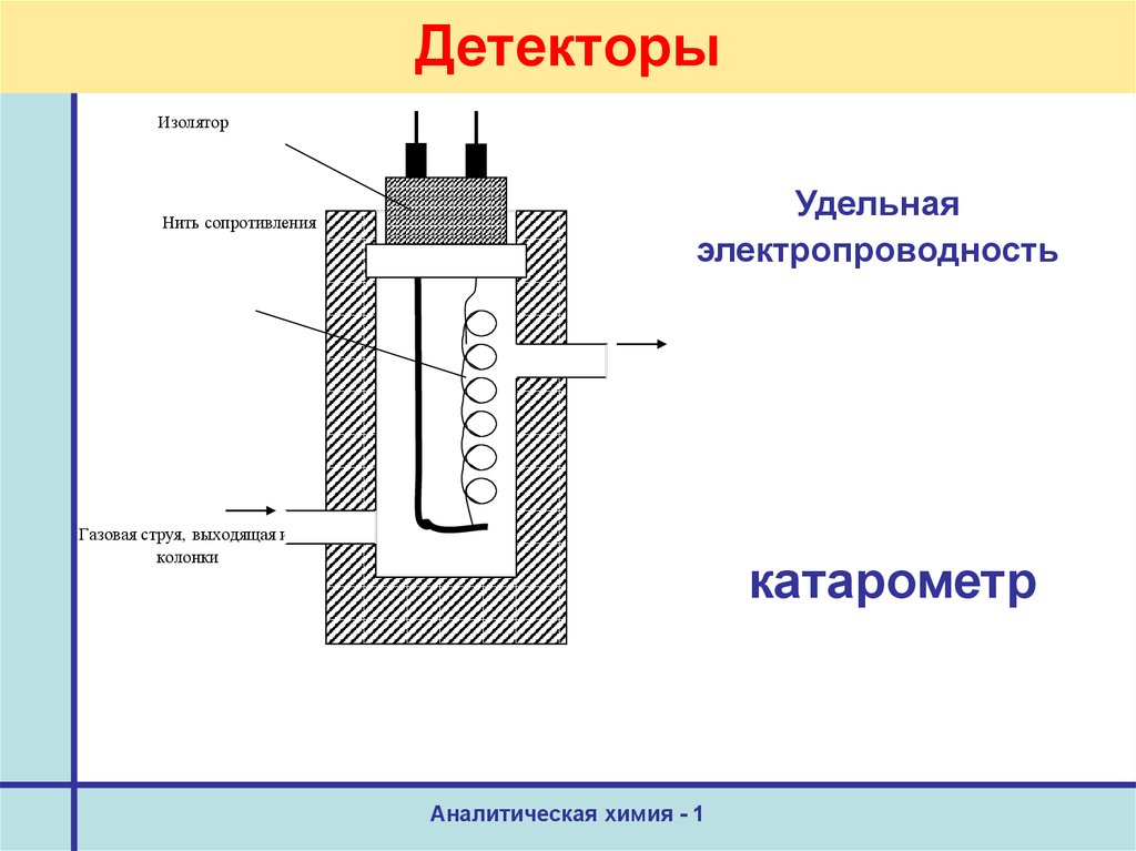 Состав детектора