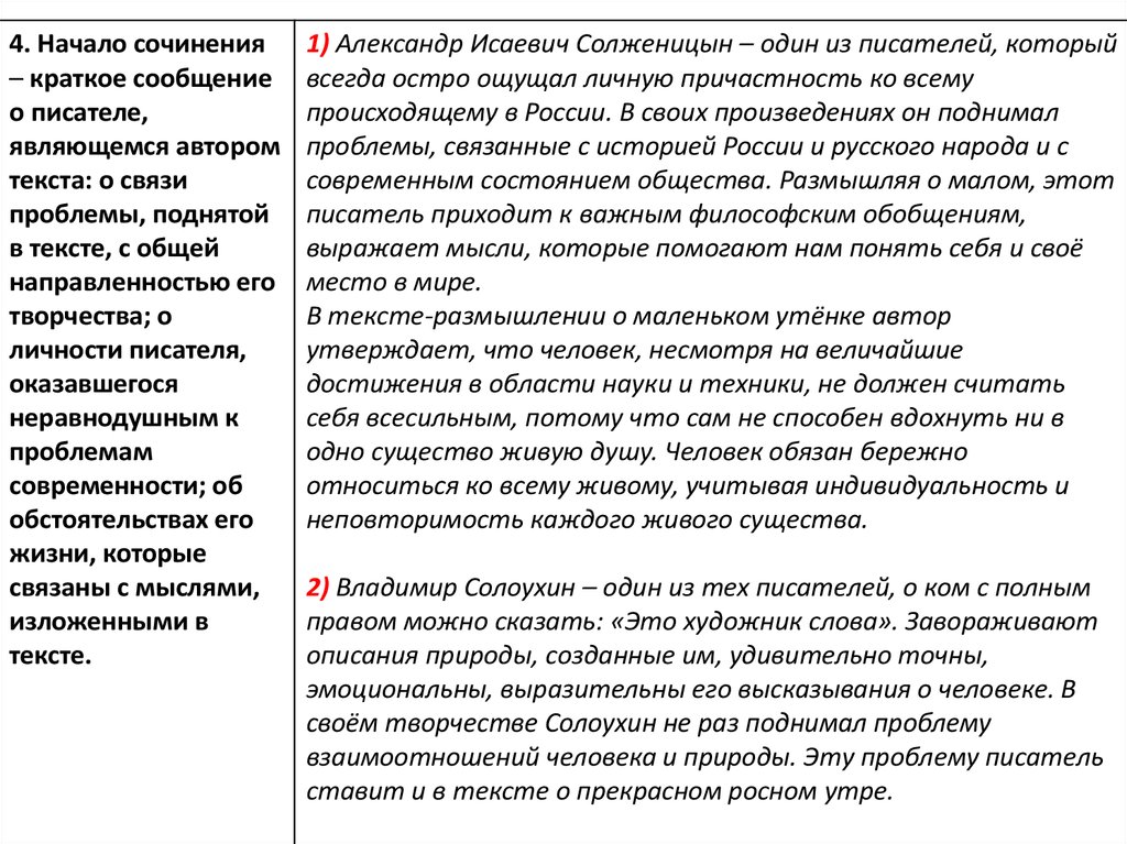 Сочинение понятие человека. Сочинения по писателю. Сочинение краткое проблема. Начало сочинения описания.