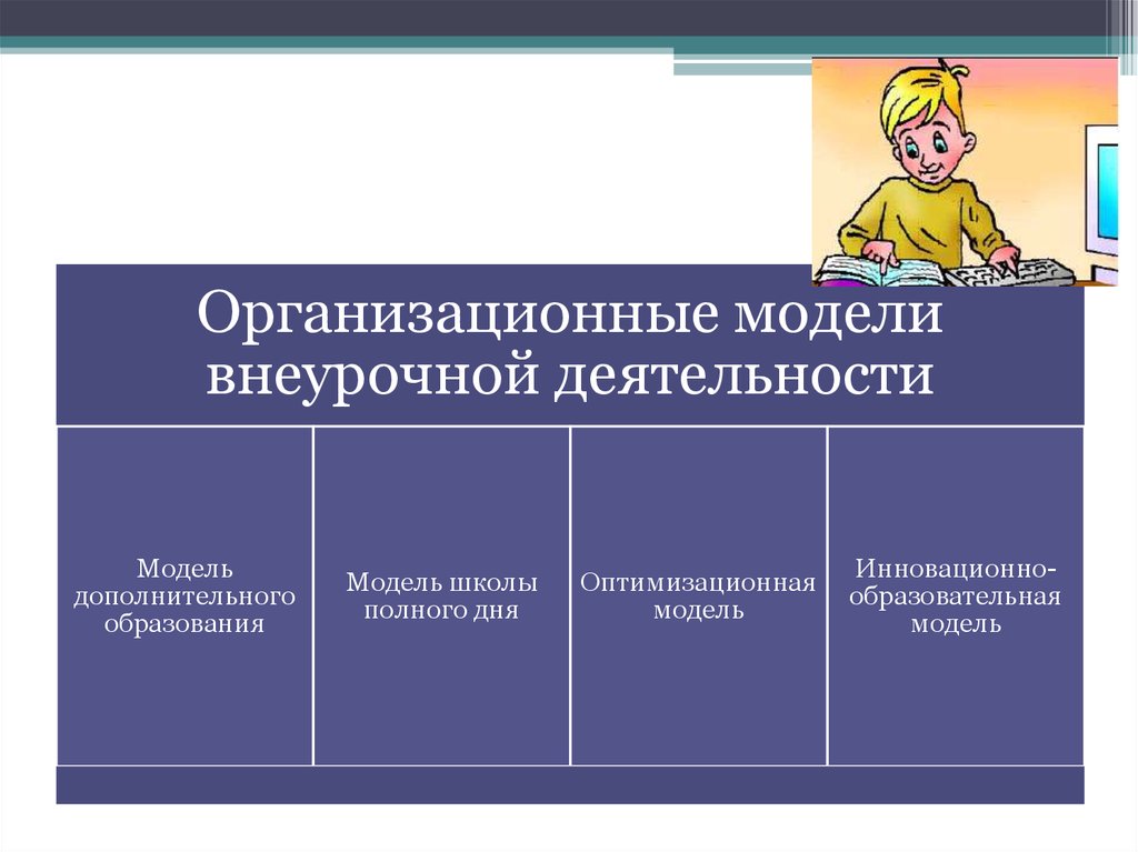 Модель дополнительного образования. Организационные модели внеурочной деятельности. Сущность внеурочной деятельности. Инновационно-образовательная модель внеурочной деятельности. Инновационная модель внеурочной.