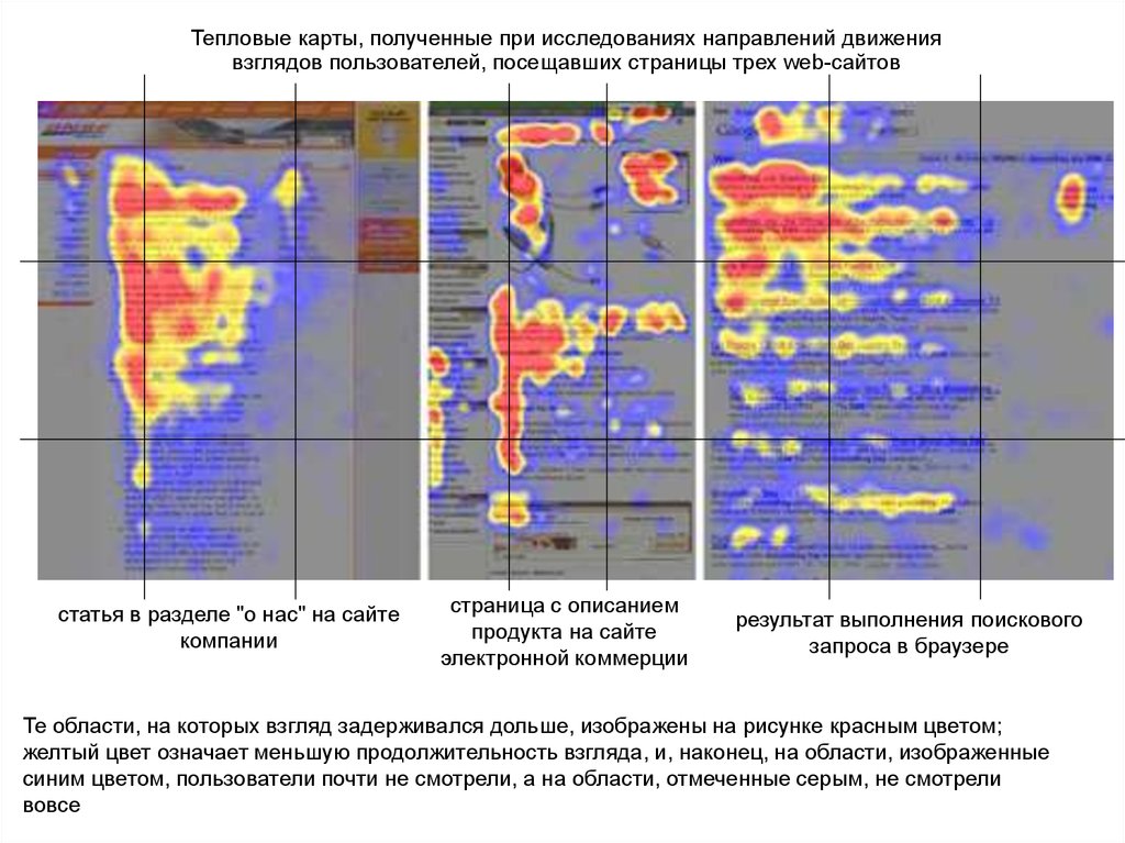 Что показывает тепловая карта