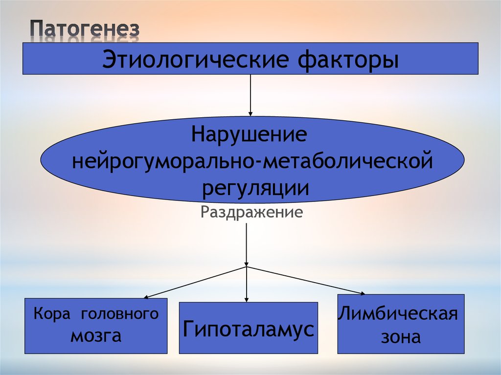 Дистония патогенез. Патогенез нейроциркуляторной дистонии. Вегетативная дисфункция этиология патогенез. Нейроциркуляторная астения патогенез. Нцд патогенез.