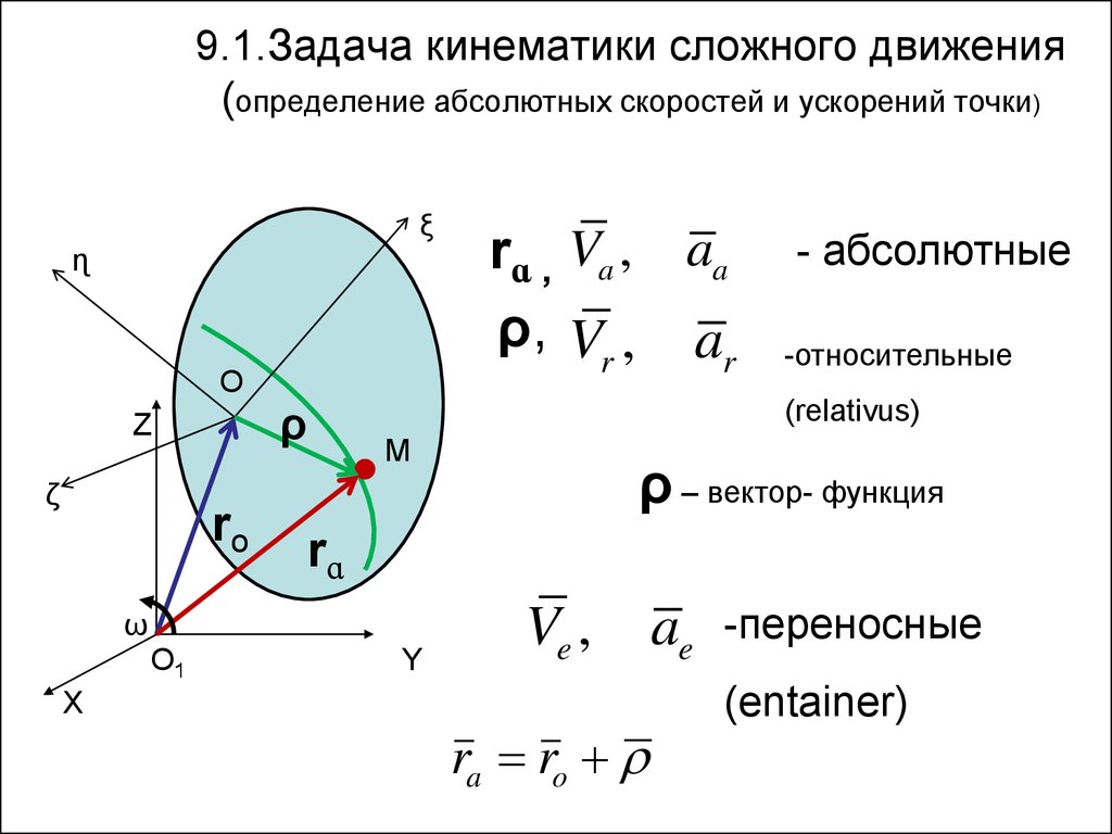 Направление движение точки