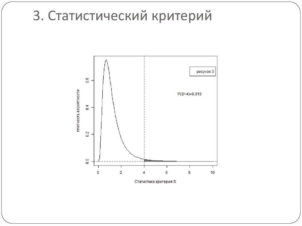 Рисунок критерии. Выбор статистического критерия. Статистика критерия в статистике. Выбор стат критерия. Выбор статистического критерия картинки.