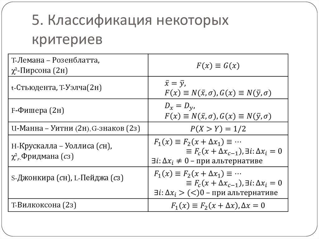 Критерий принятия решений ходжа лемана. S – критерий джонкира формула. Метод лемана. Критерий ходжа лемана при u=0,6 калькулятор. Критерий ходжа лемана.
